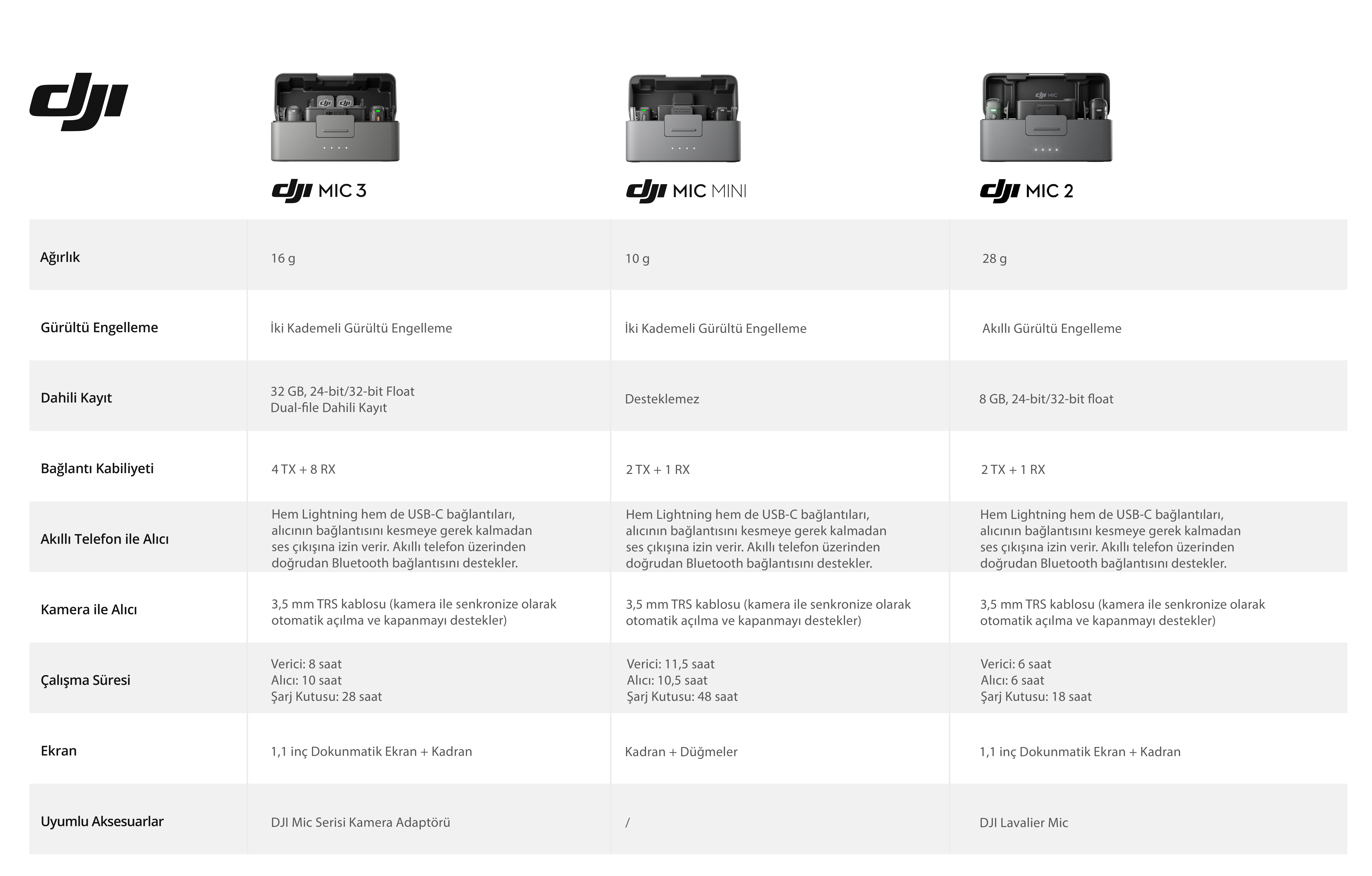 DJI Mic 3