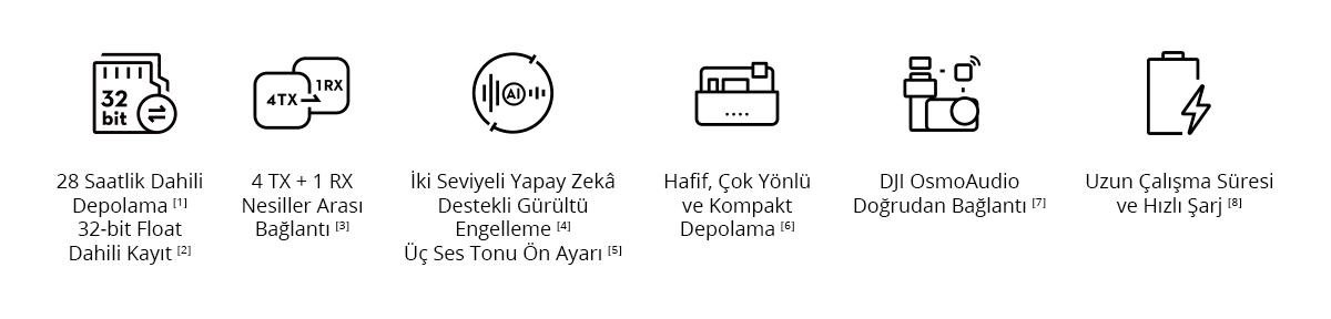 DJI Mic Mini 2S Görsel 2